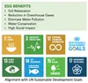 Sustainable projects by Altus in South Korea